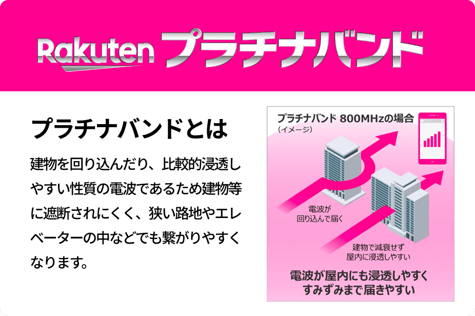プラチナバンド。建物を回り込んだり、比較的浸透しやすい性質の電波であるため建物等に遮断されにくく、狭い路地やエレベーターの中などでも繋がりやすくなります。